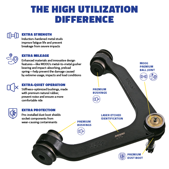 Moog Control Arm Bushing Size Chart - Best Picture Of Chart Anyimage.Org